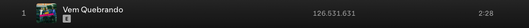 DJ HM Oliveira Spotify numbers