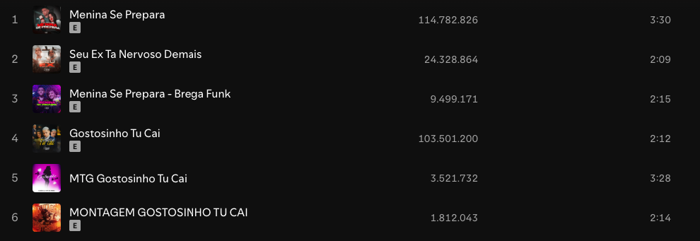 MC Pepeu Spotify numbers